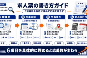 求人票の書き方｜応募が集まる項目設計と2024年明示ルール対応