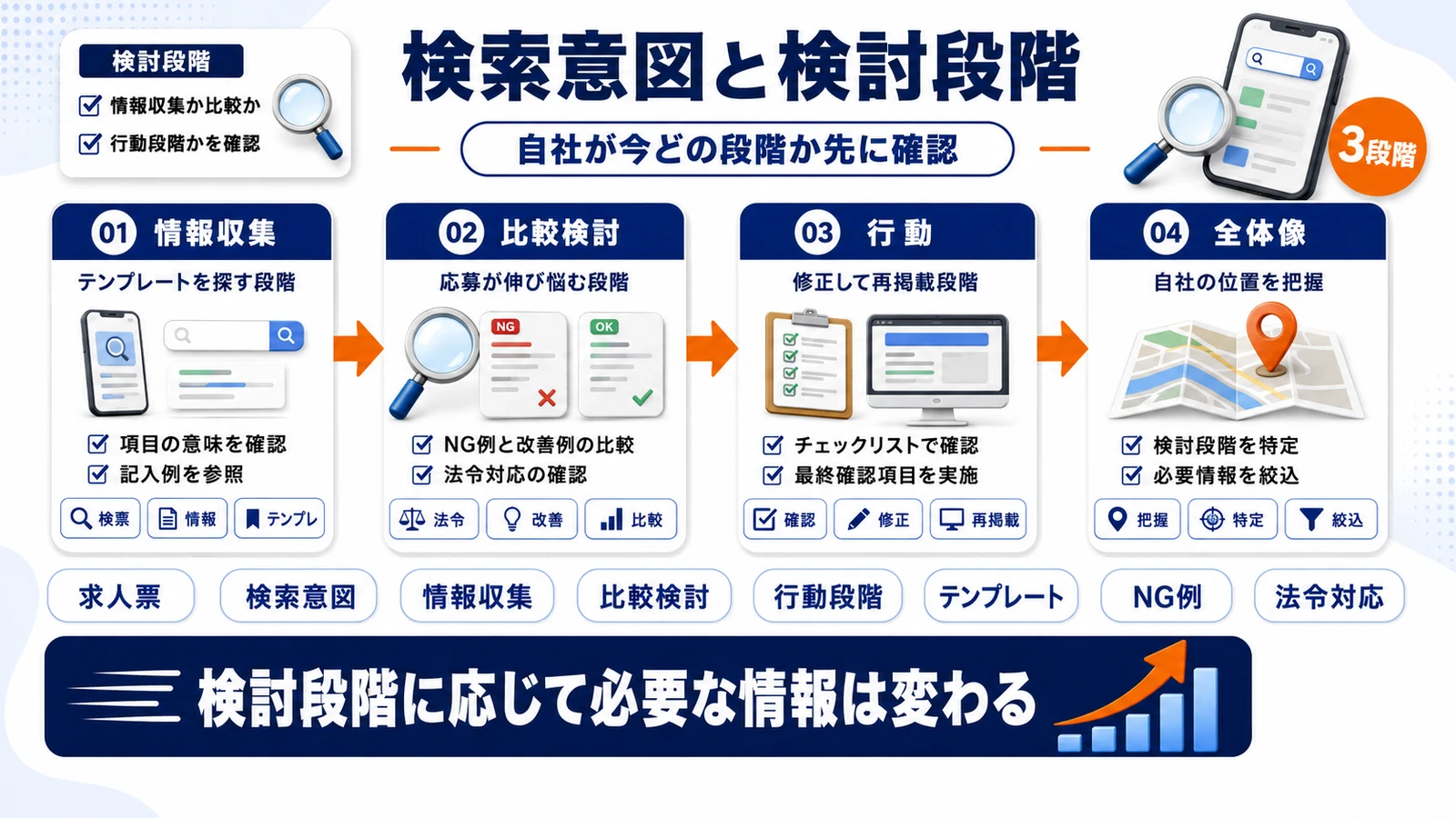 求人票 書き方の検索意図と検討段階を整理したImage 2.0図解