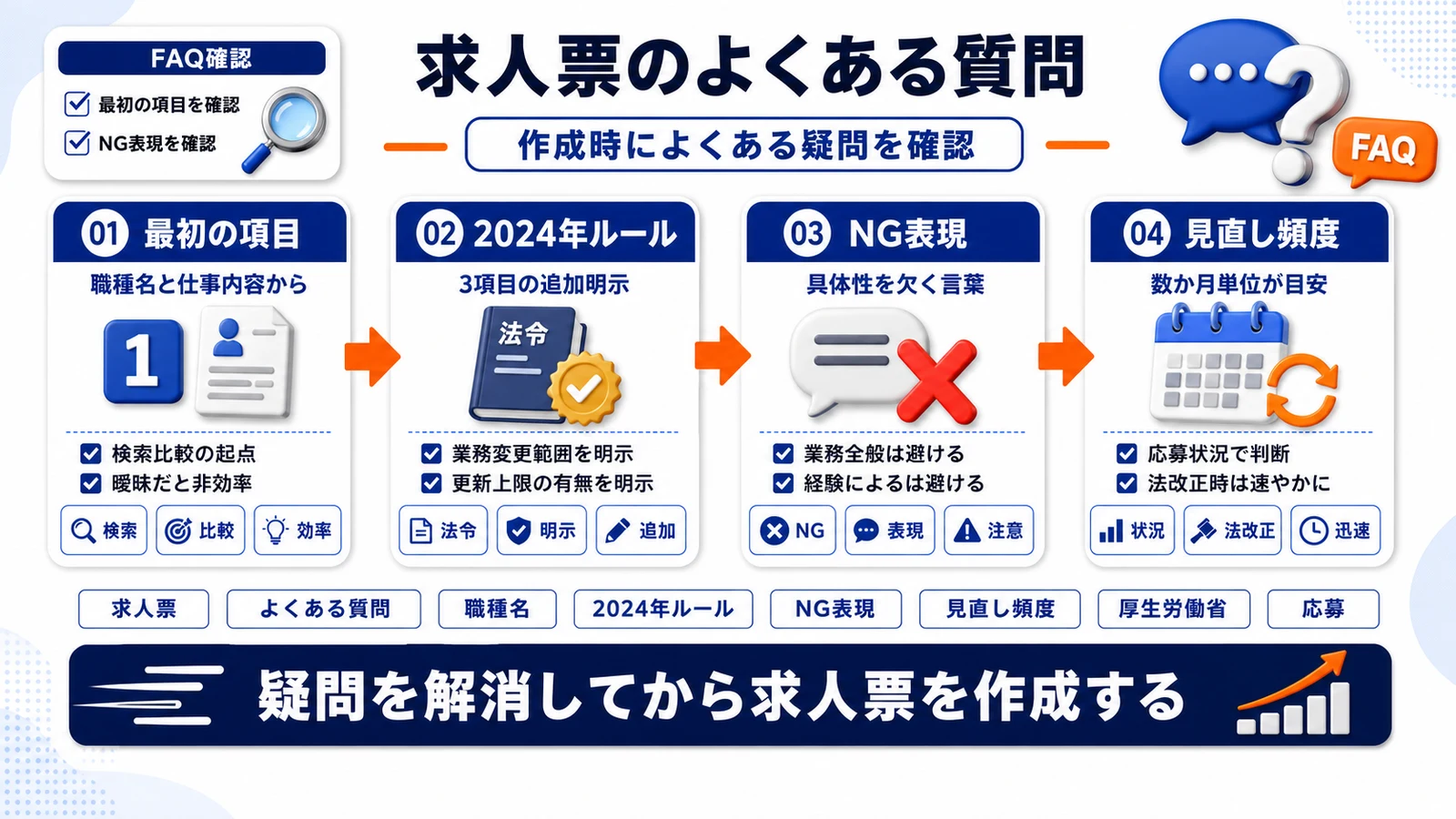 求人票の書き方に関するよくある質問を整理したImage 2.0図解