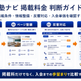 塾ナビ 掲載料金の実務をまとめたImage 2.0図解
