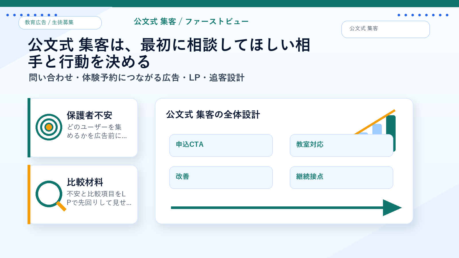 公文式 集客のファーストビュー導線 図解