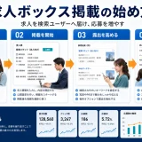 求人ボックス 掲載 求人ボックス 掲載 図解