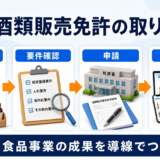 酒類販売免許の取り方｜ネット販売前の要件・申請・注意点