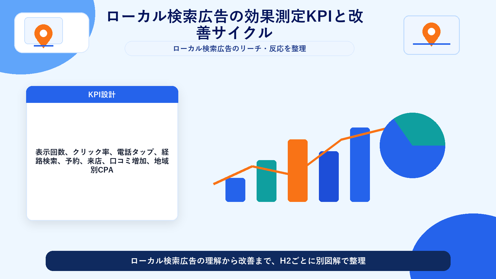 ローカル検索広告の効果測定KPIと改善サイクル 図解