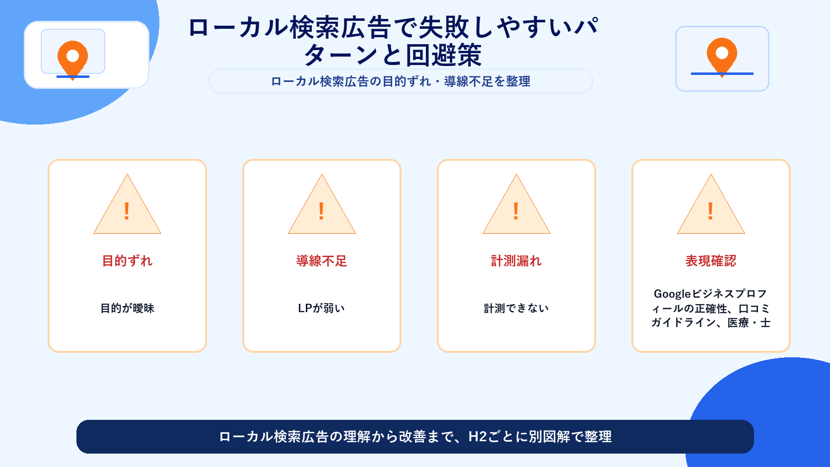 ローカル検索広告で失敗しやすいパターンと回避策 図解