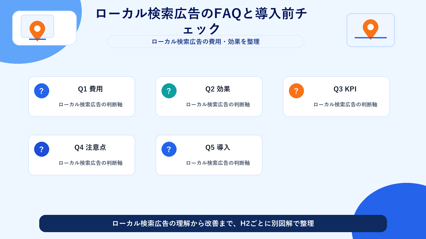 ローカル検索広告のFAQと導入前チェック 図解