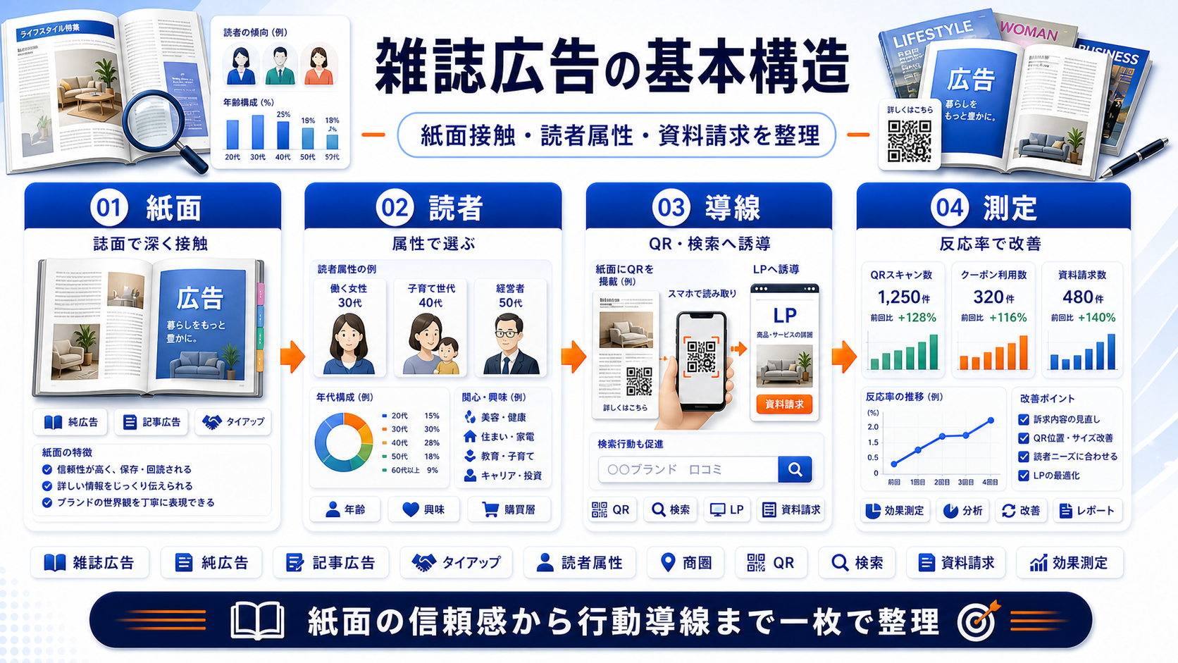 雑誌広告 definition Image 2.0