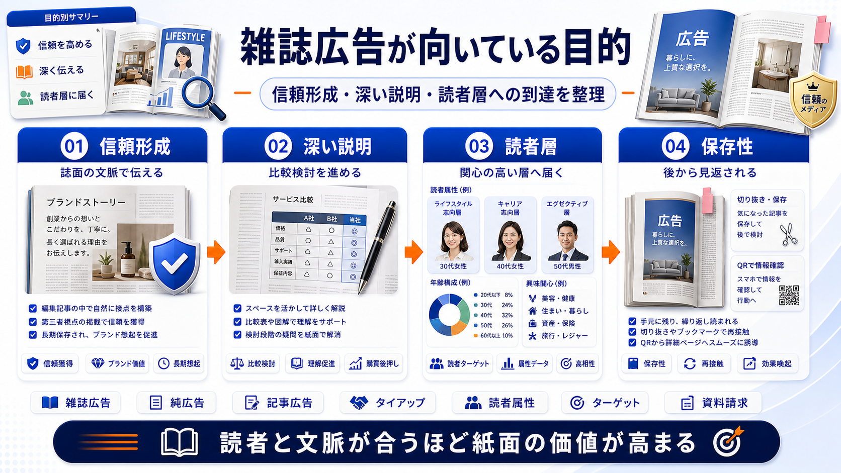 雑誌広告 fit Image 2.0