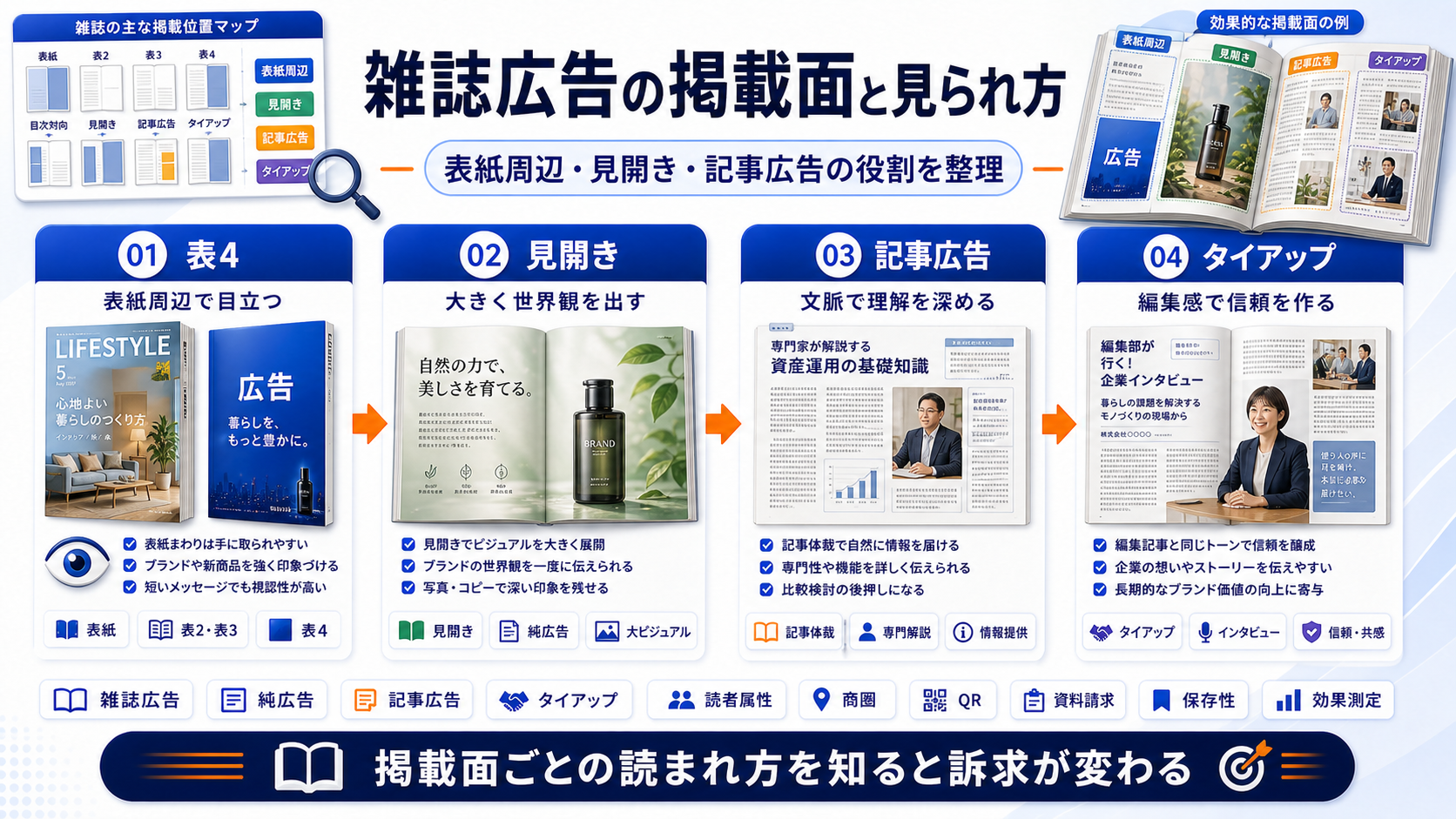雑誌広告 mechanism Image 2.0