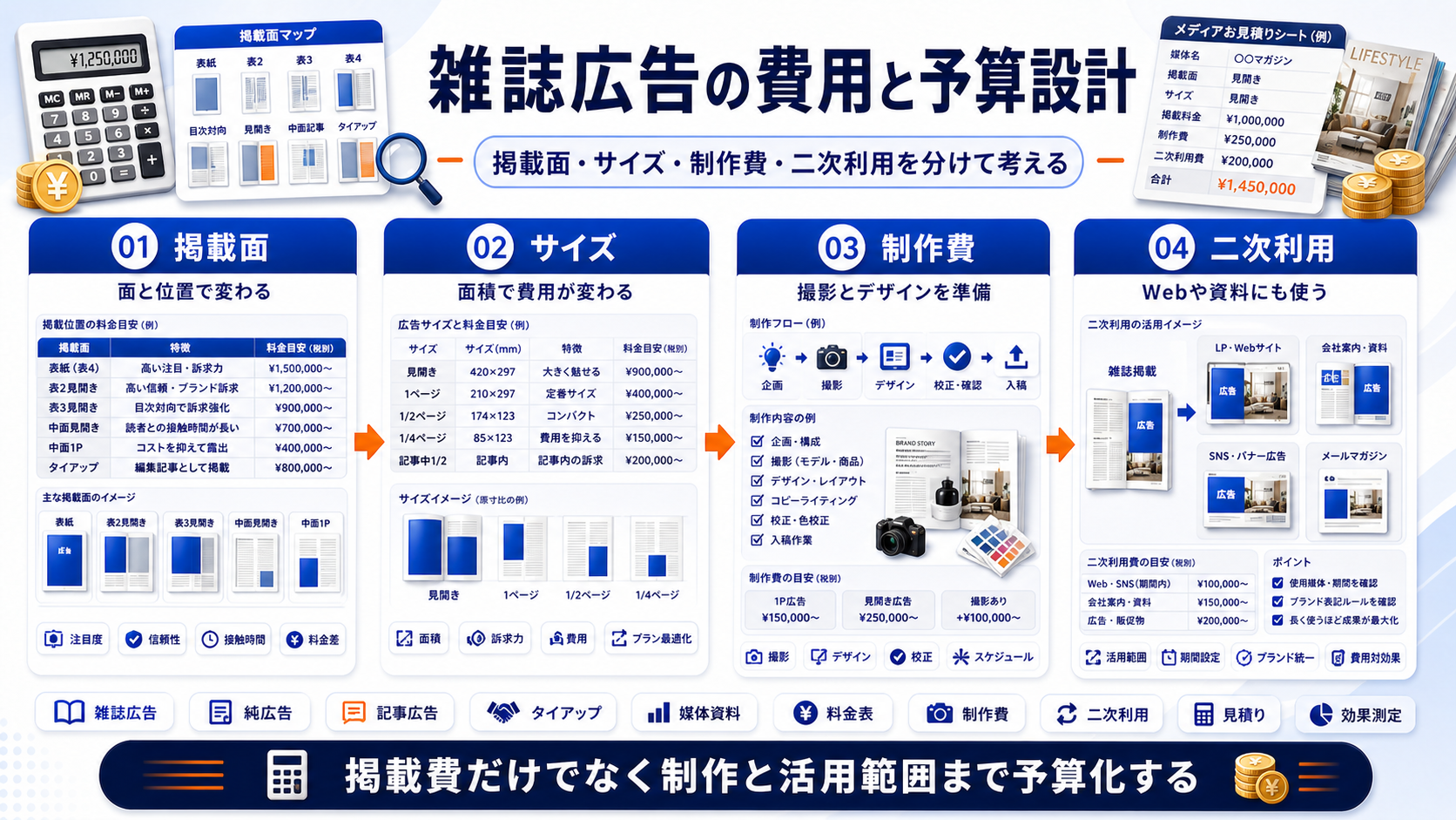 雑誌広告 cost Image 2.0