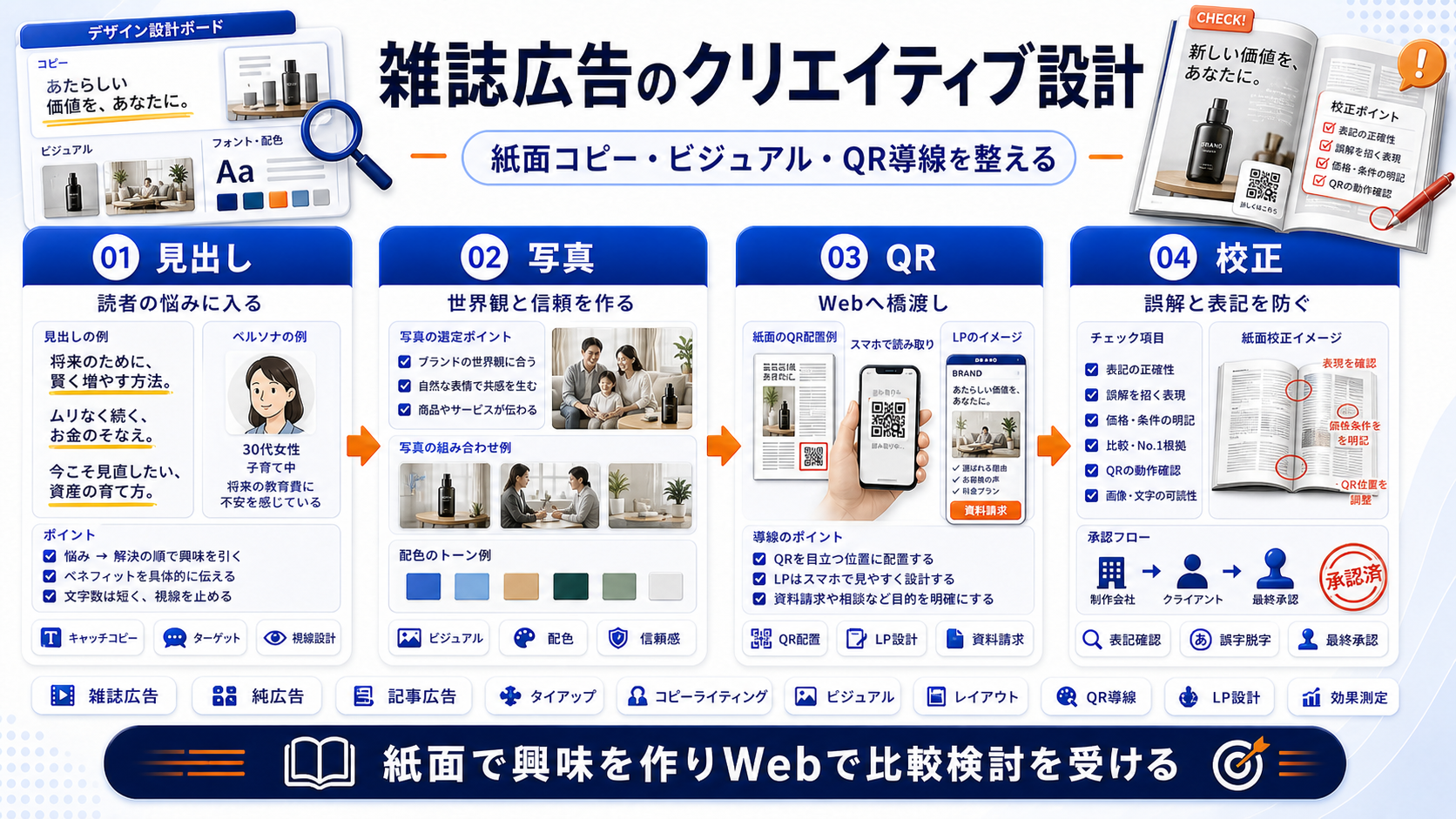 雑誌広告 creative Image 2.0