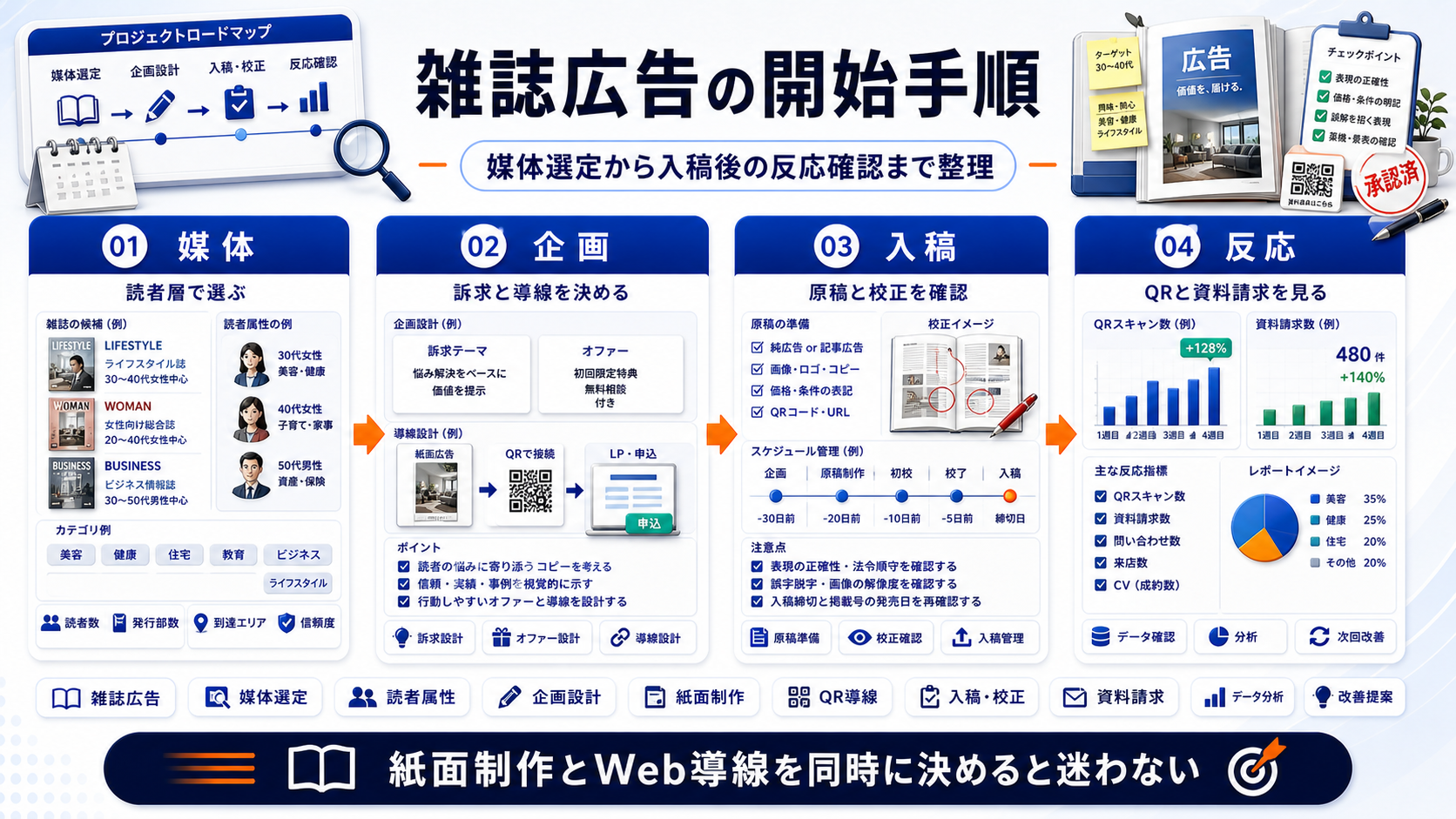 雑誌広告 roadmap Image 2.0