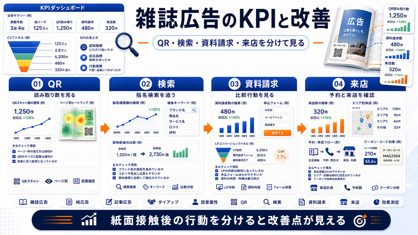 雑誌広告 kpi Image 2.0