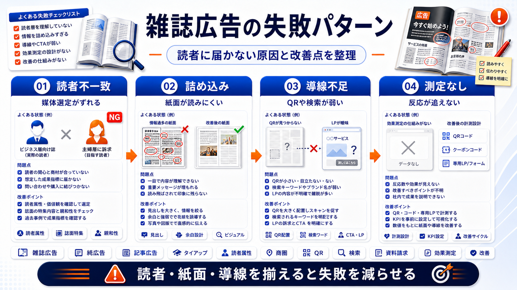 雑誌広告 mistakes Image 2.0