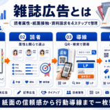 雑誌広告 featured Image 2.0