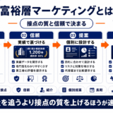 富裕層マーケティング featured Image 2.0
