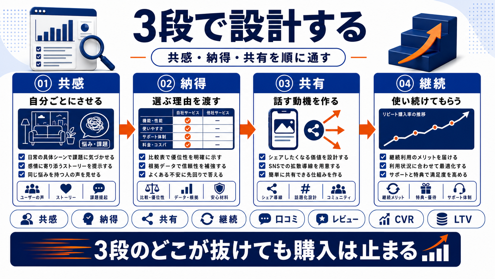女性マーケティング definition Image 2.0