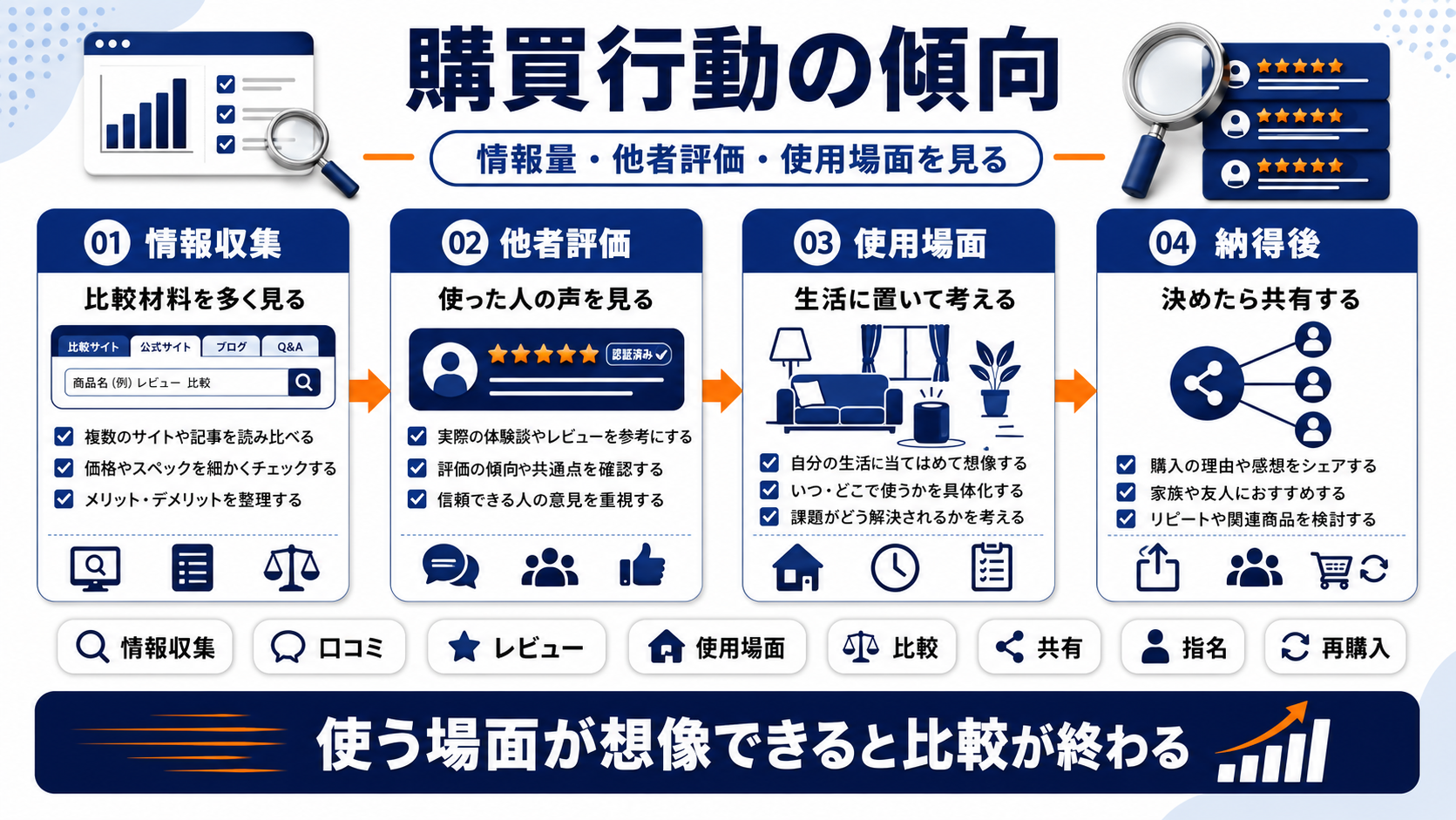 女性マーケティング mechanism Image 2.0
