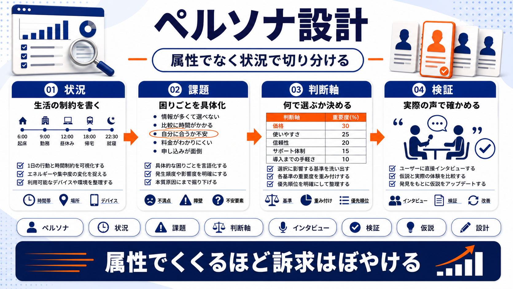 女性マーケティング persona Image 2.0