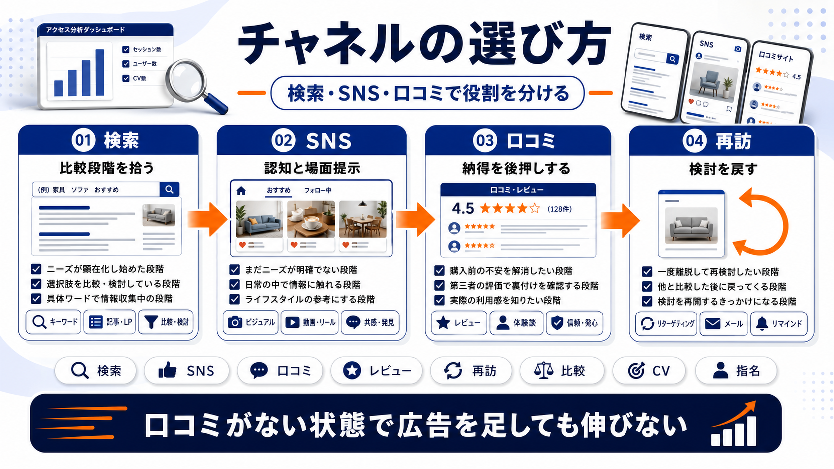 女性マーケティング channels Image 2.0