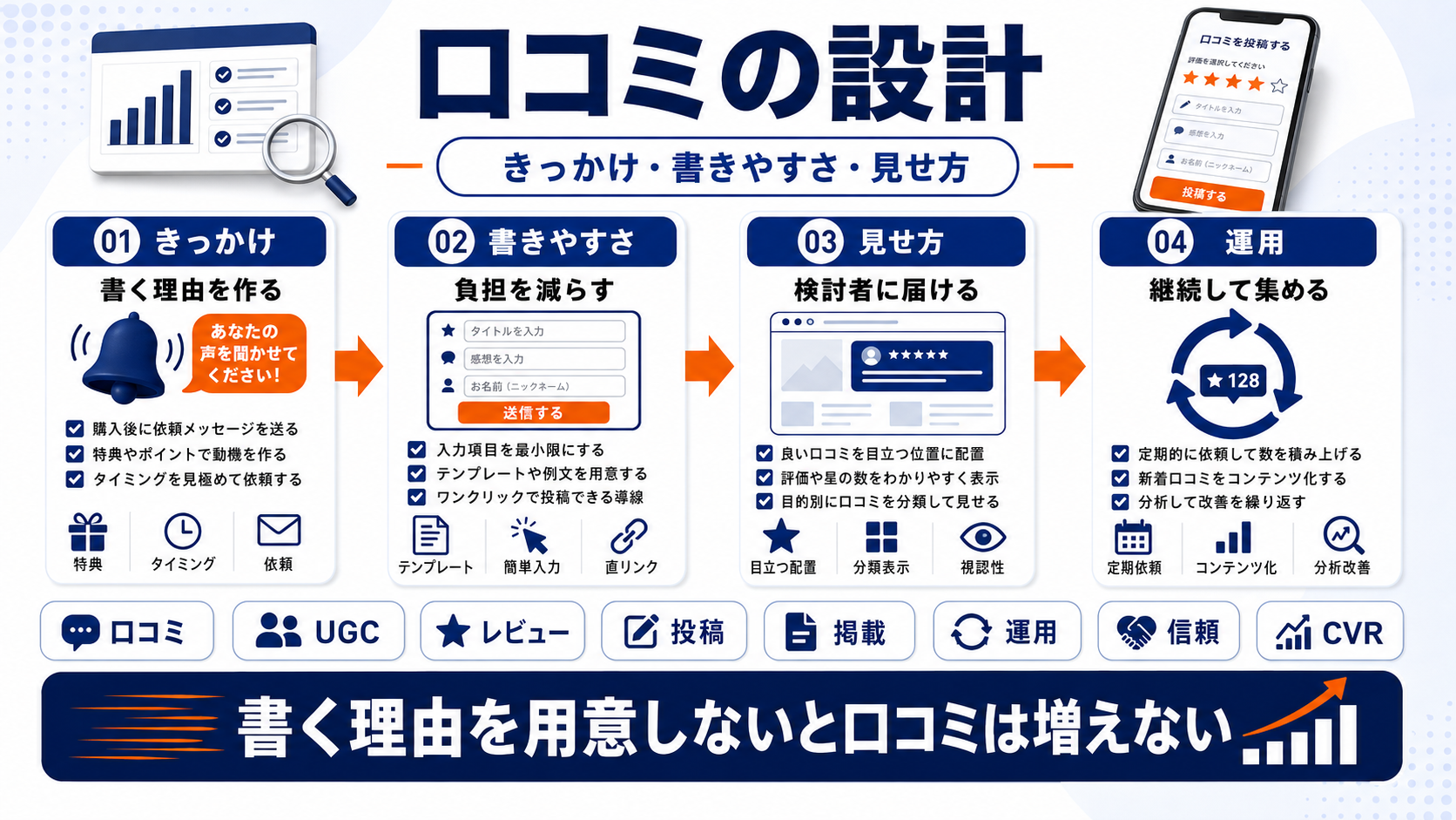 女性マーケティング ugc Image 2.0