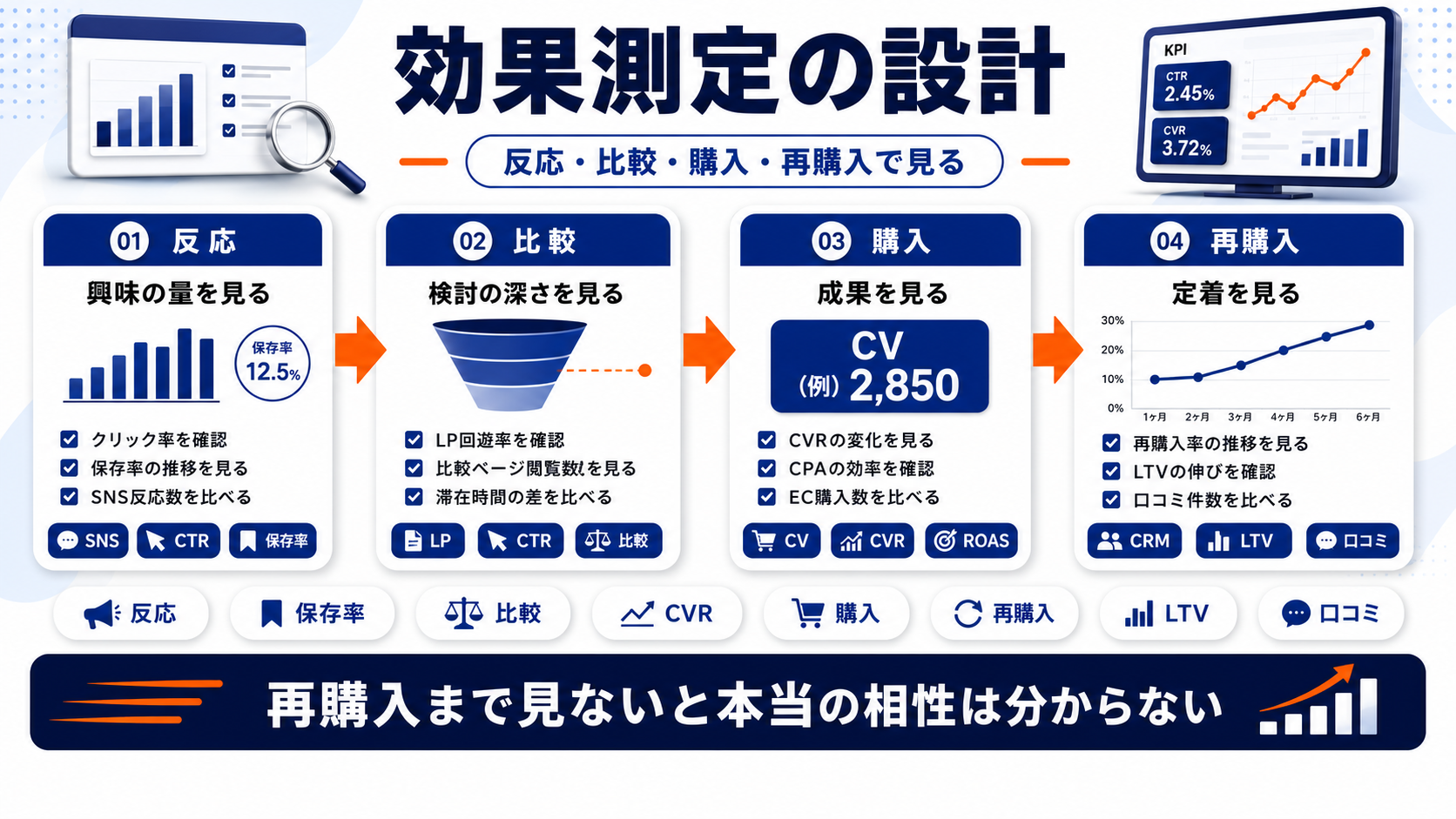 女性マーケティング kpi Image 2.0