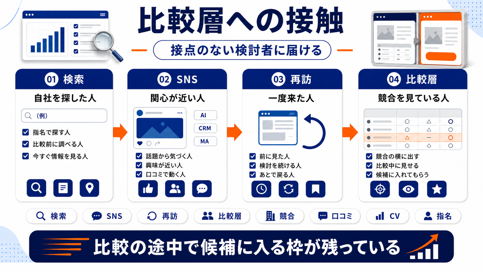 女性マーケティング comparison Image 2.0