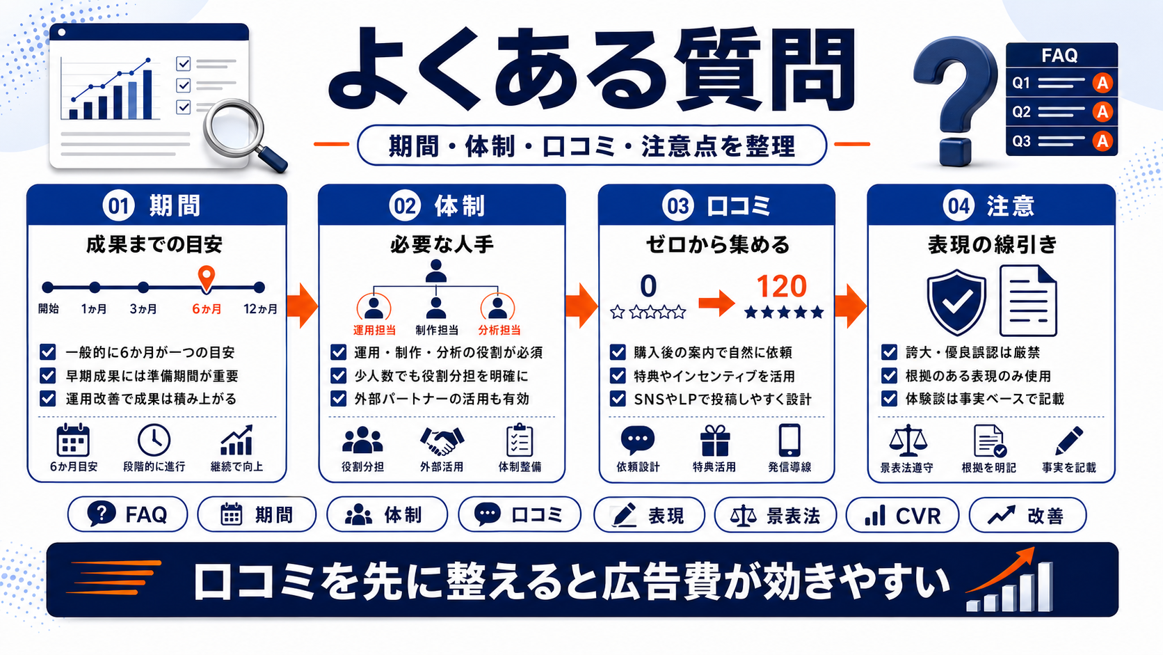 女性マーケティング faq Image 2.0