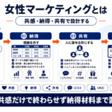 女性マーケティング featured Image 2.0