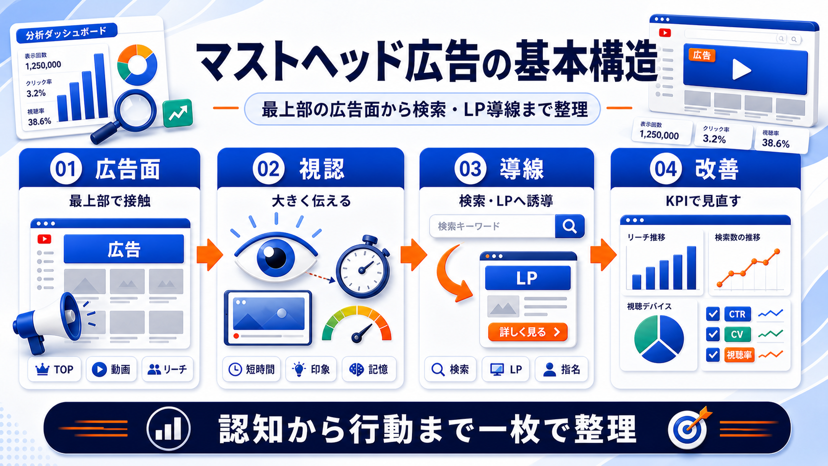 マストヘッド広告 definition Image 2.0