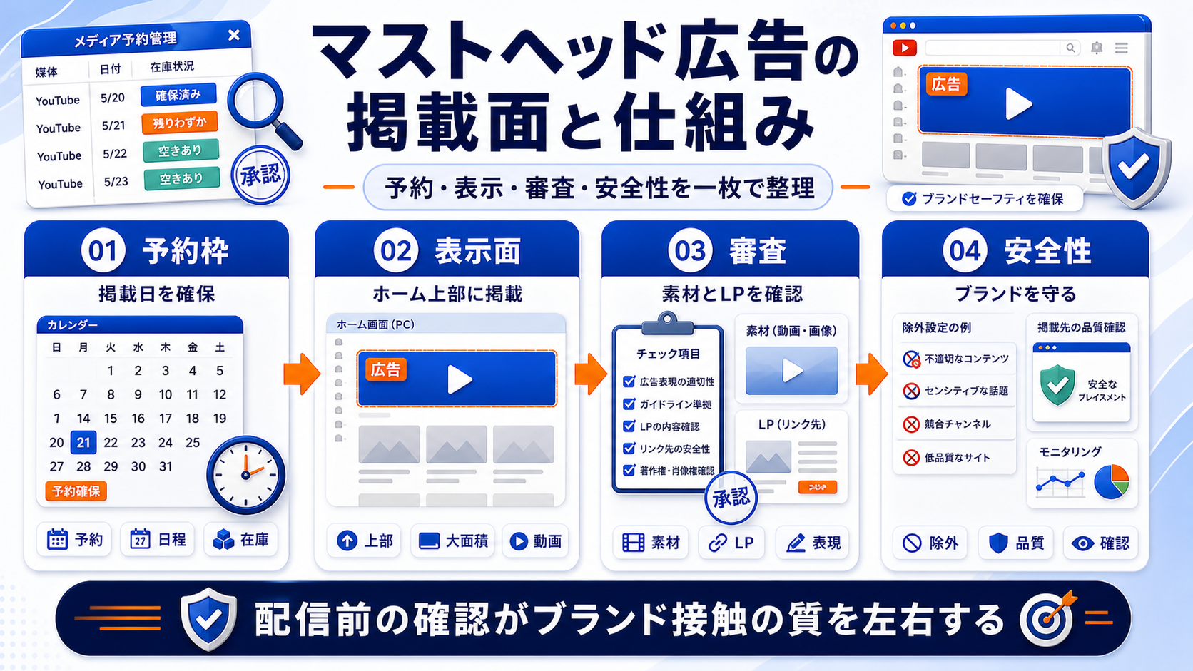 マストヘッド広告 mechanism Image 2.0