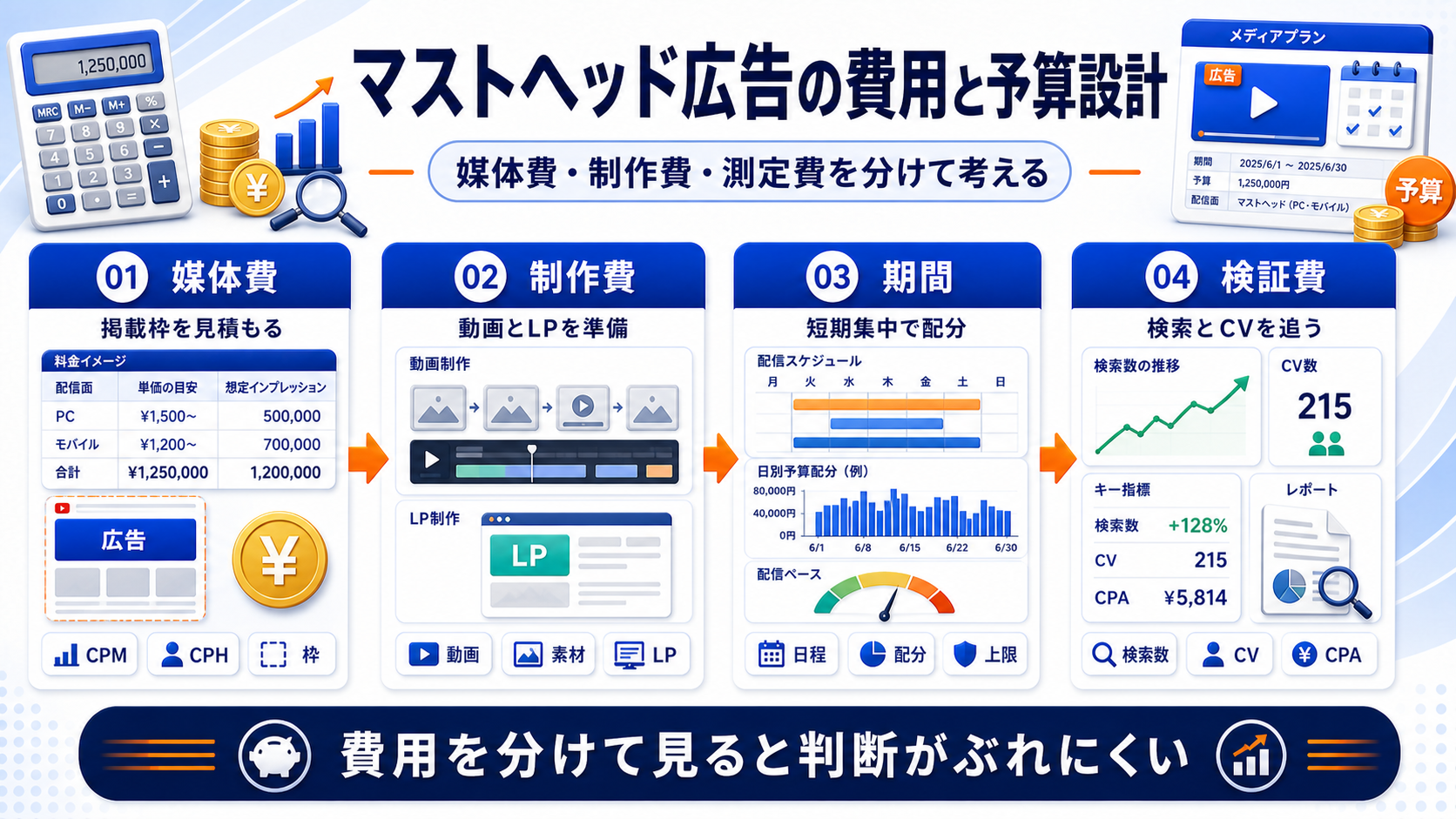 マストヘッド広告 cost Image 2.0