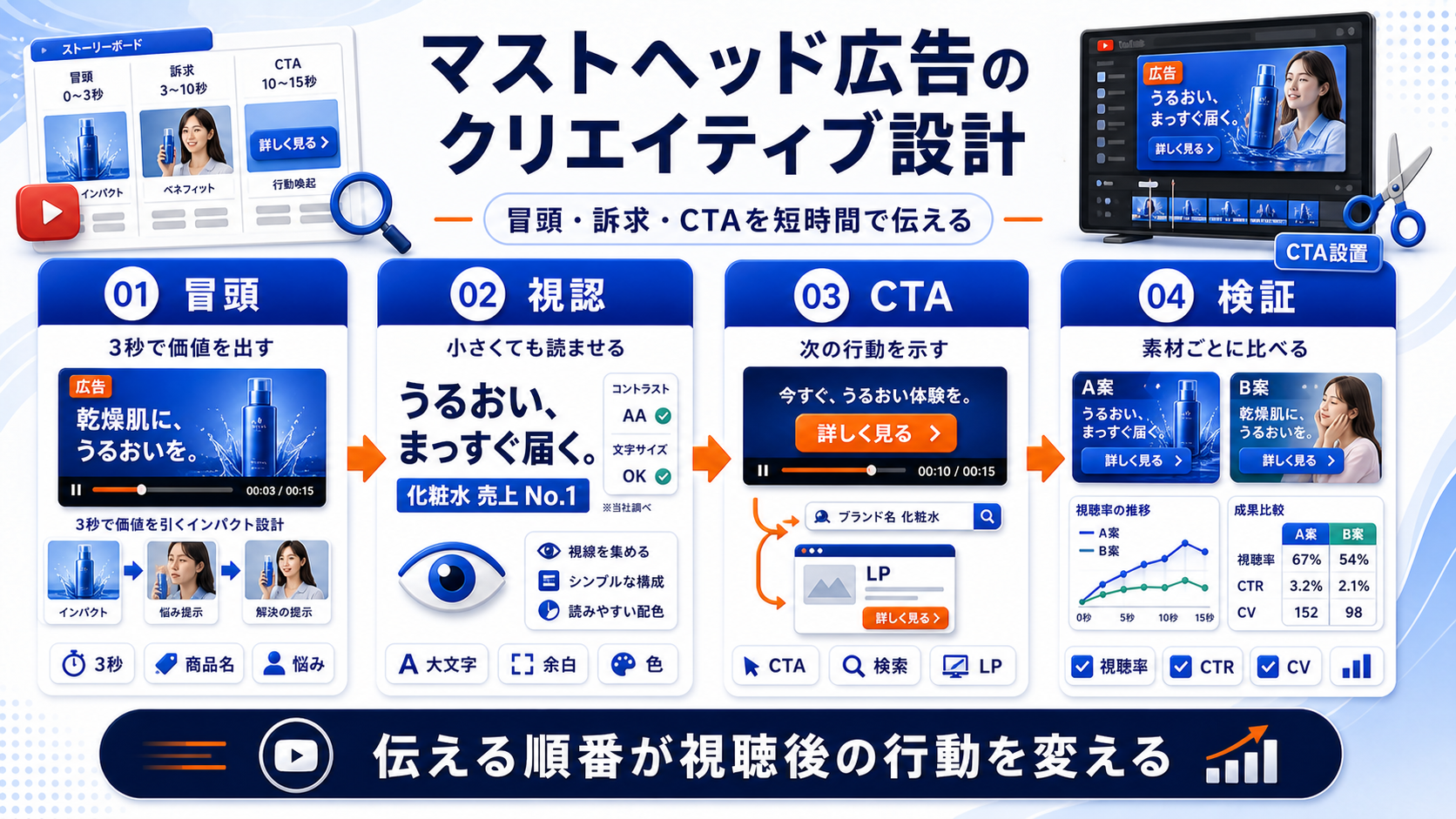 マストヘッド広告 creative Image 2.0