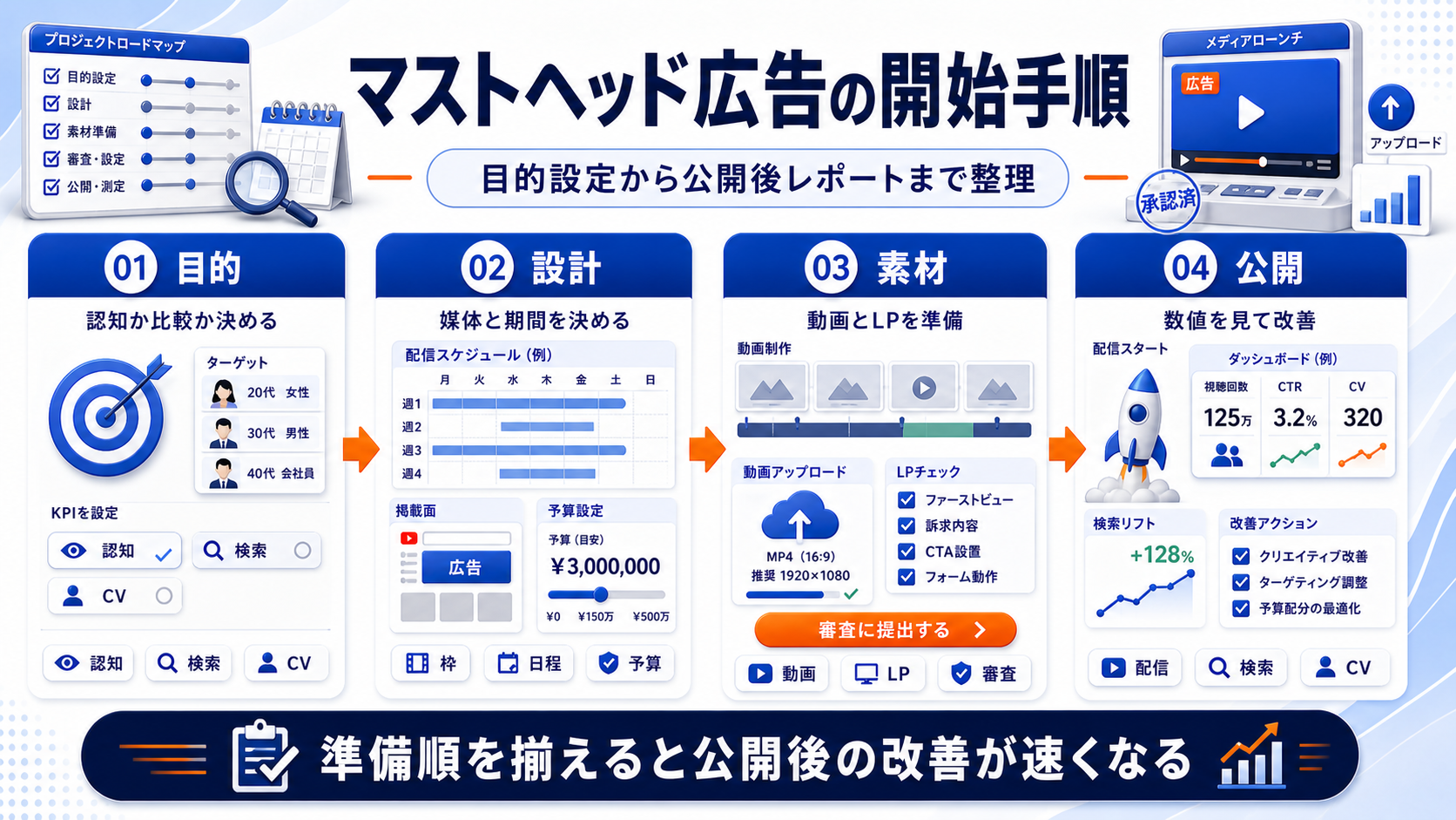 マストヘッド広告 roadmap Image 2.0