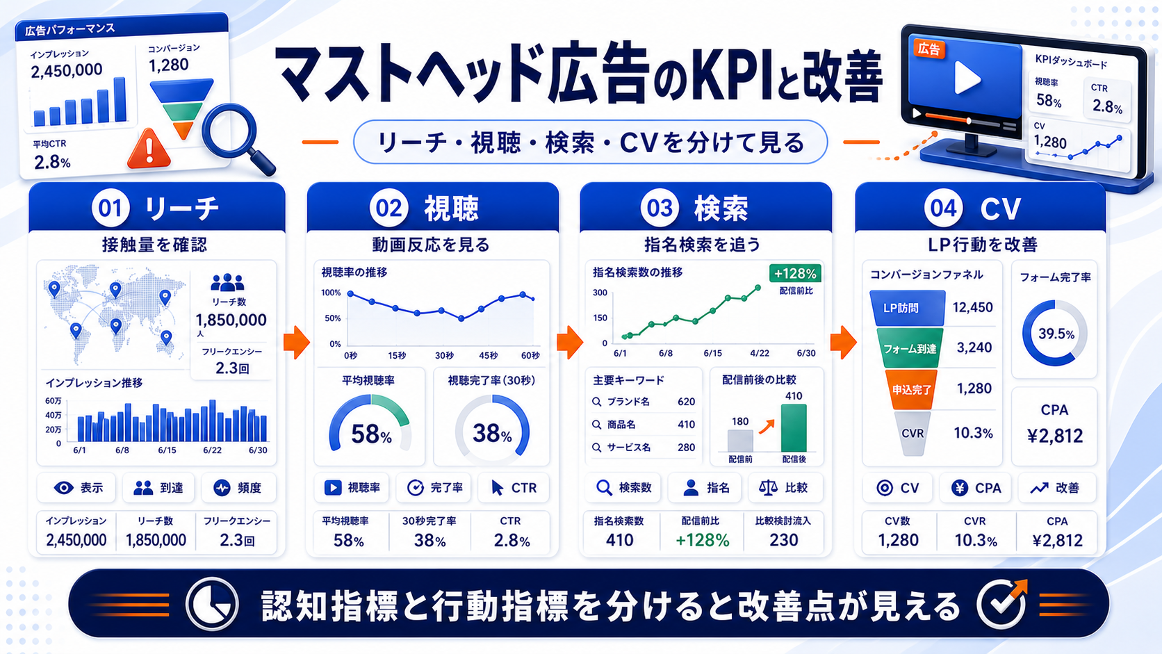 マストヘッド広告 kpi Image 2.0