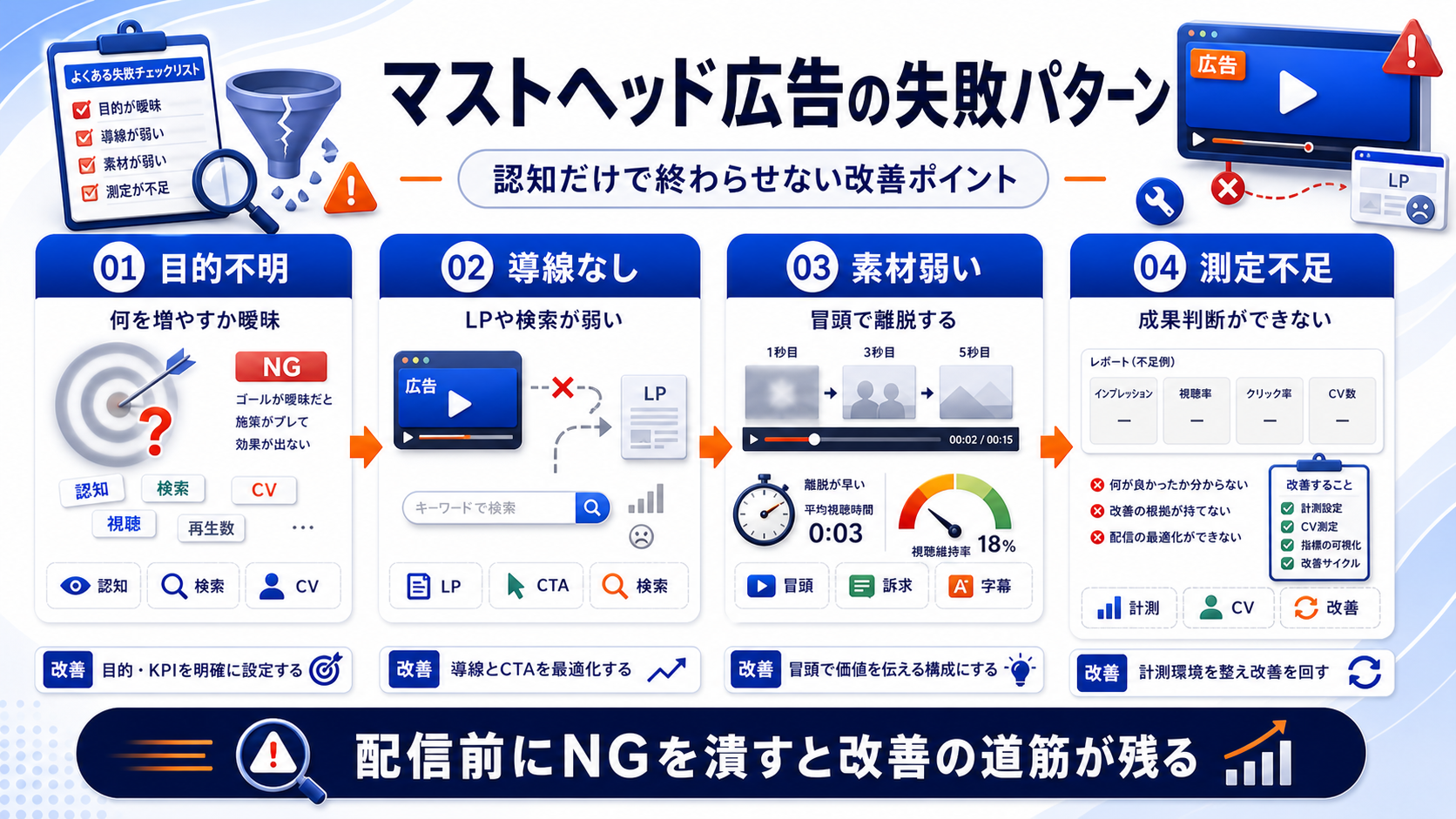 マストヘッド広告 mistakes Image 2.0