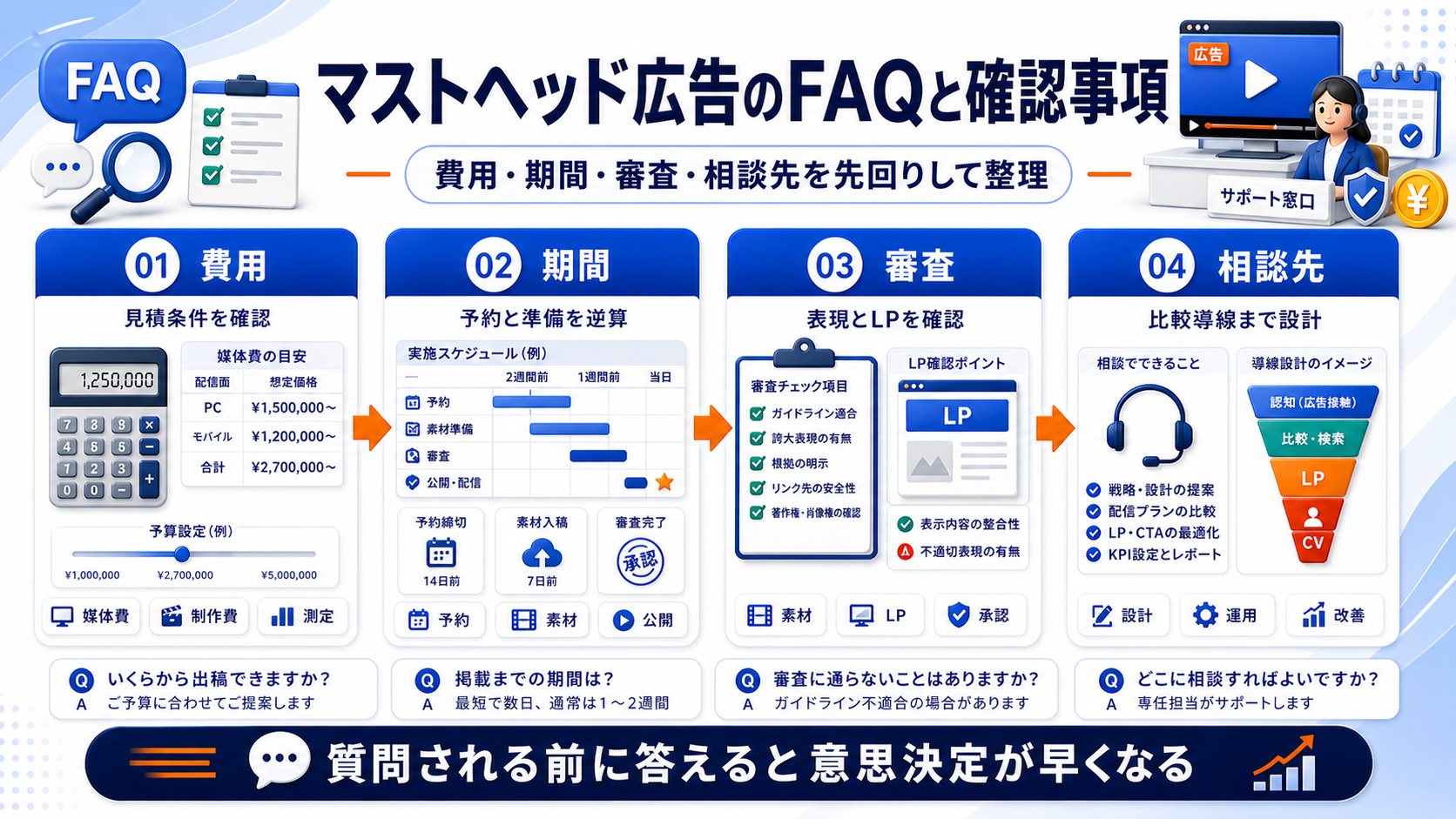 マストヘッド広告 faq Image 2.0