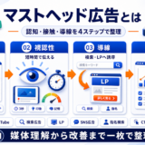 マストヘッド広告 featured Image 2.0