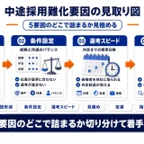 中途採用が難しい理由｜母集団形成から見極め・定着までの打ち手
