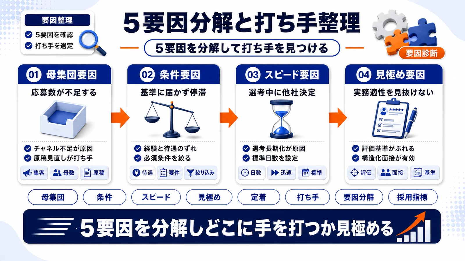 中途採用が難しい5つの要因と打ち手を整理したImage 2.0図解