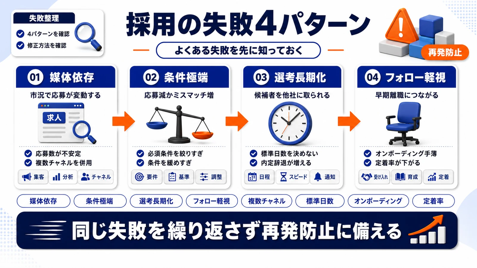 中途採用の失敗パターン4つを整理したImage 2.0図解