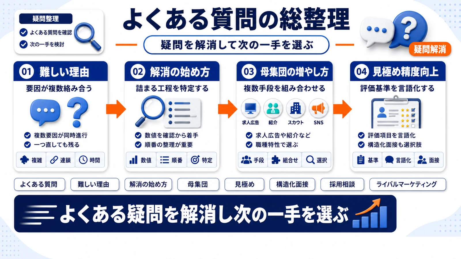 中途採用の難しさに関するQ&AをまとめたImage 2.0図解