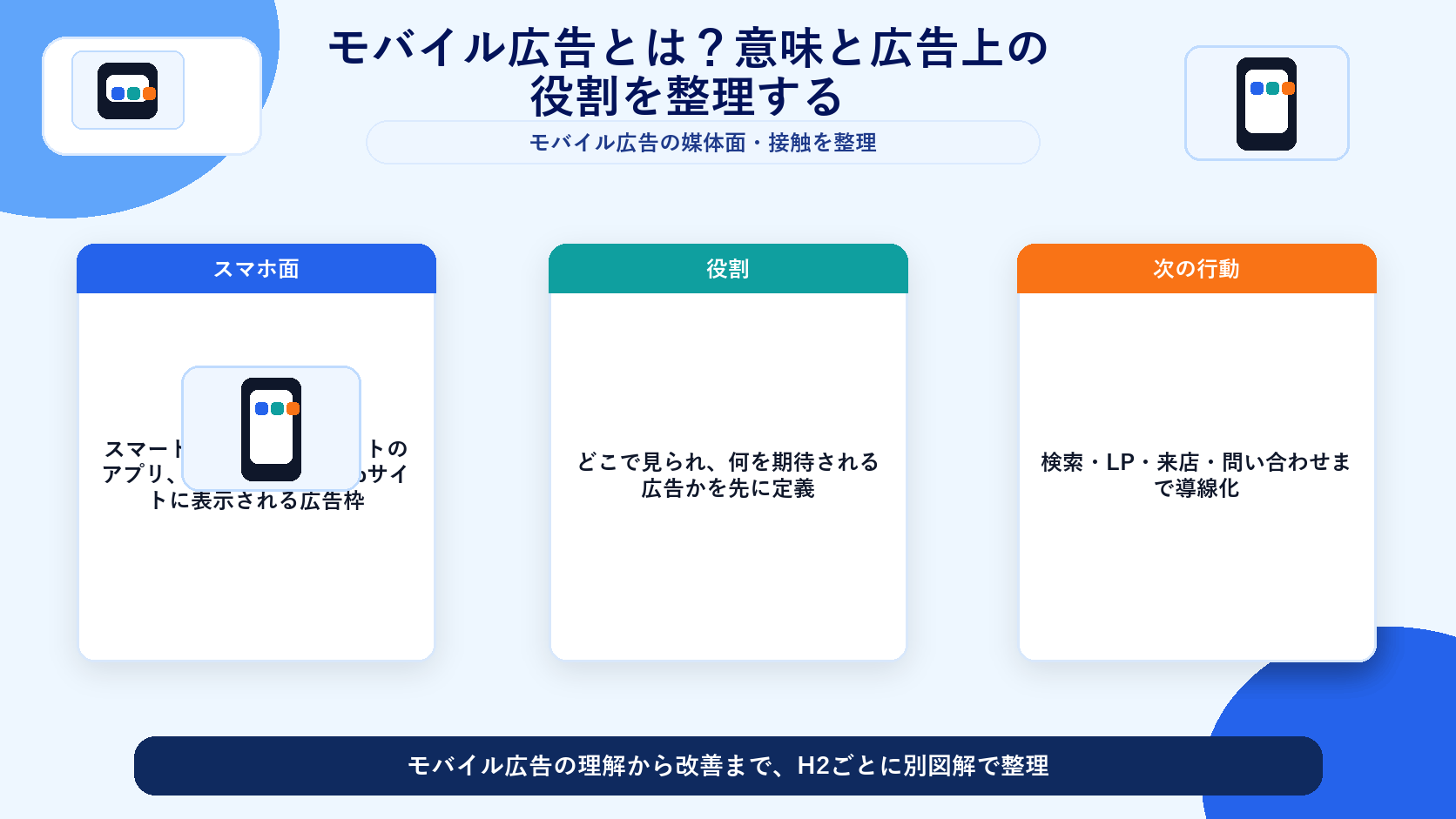 モバイル広告とは？意味と広告上の役割を整理する 図解