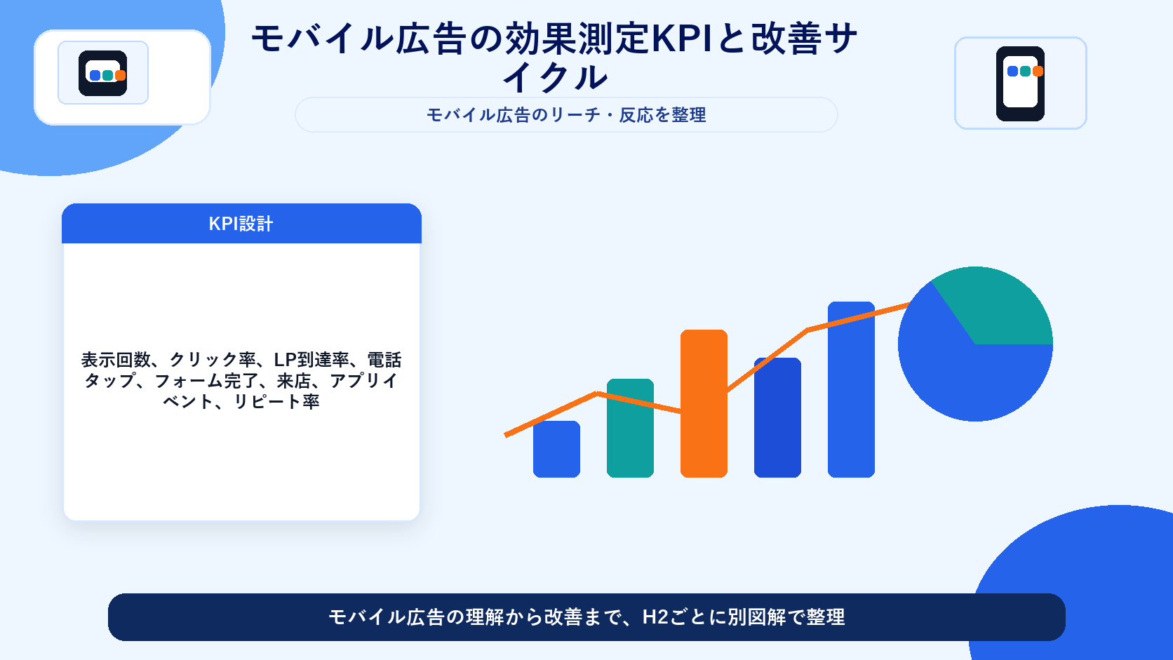 モバイル広告の効果測定KPIと改善サイクル 図解