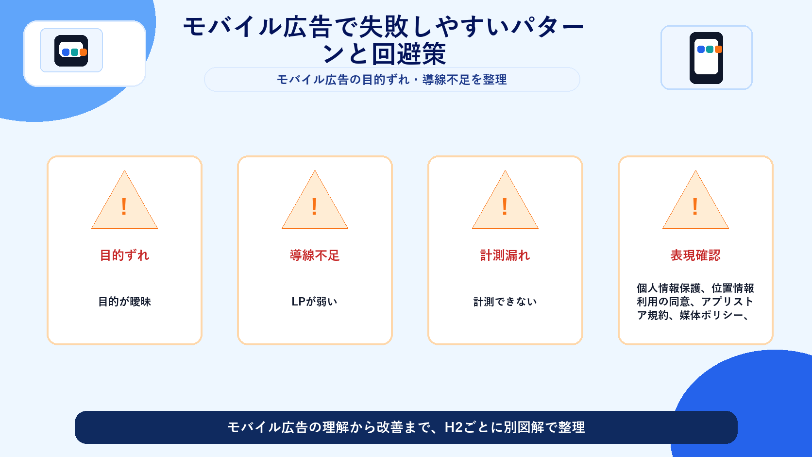 モバイル広告で失敗しやすいパターンと回避策 図解