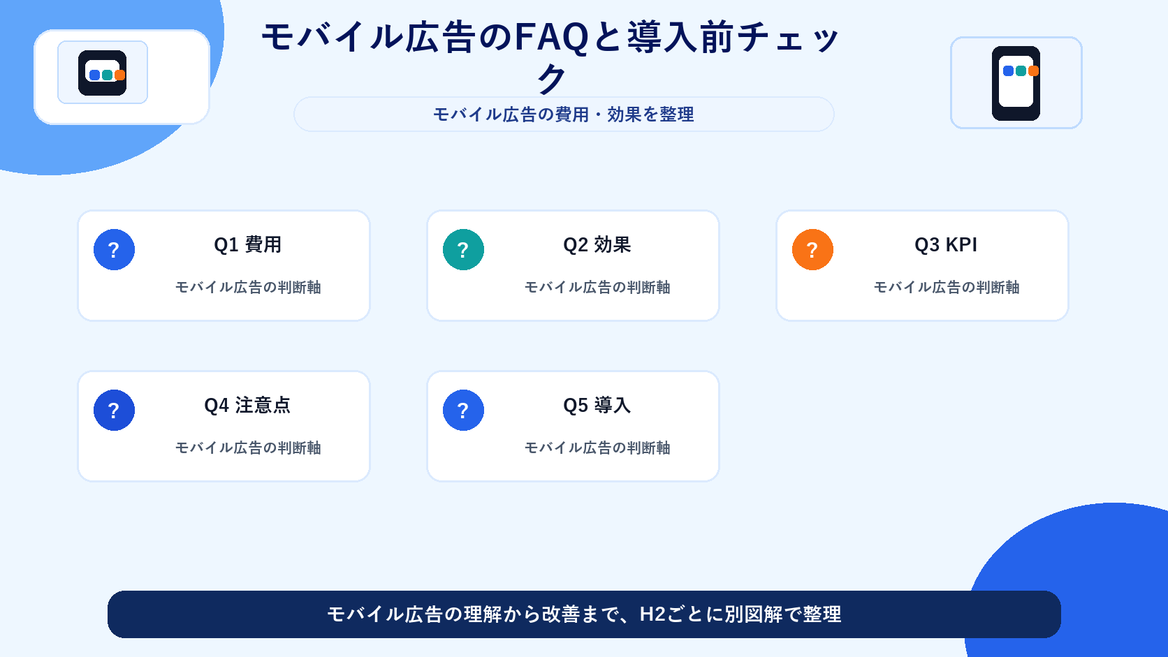 モバイル広告のFAQと導入前チェック 図解