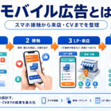 モバイル広告とは 図解