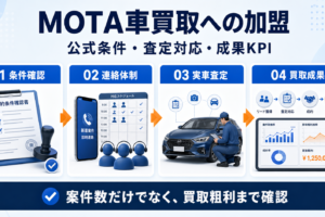 MOTA車買取へ加盟するには？確認項目・査定対応・成果KPIを解説