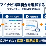 マイナビ 掲載料金 マイナビ 掲載料金 図解