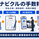 ナビクルの手数料は？買取事業者が確認すべき契約条件と成果KPI